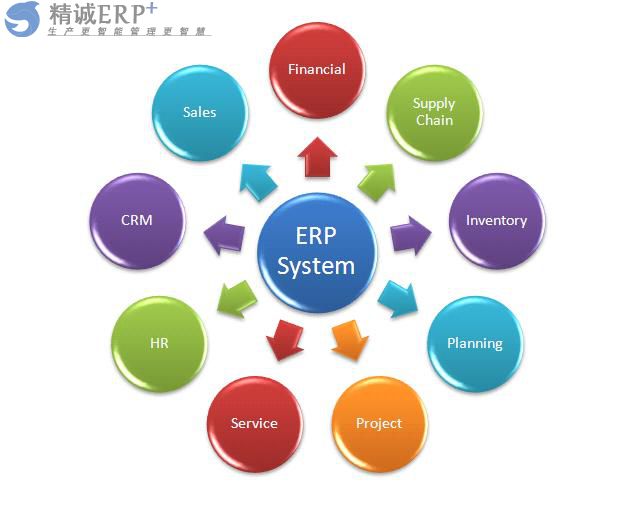 ERP系统的优缺点及对企业的影响